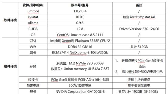忆联UH812a以极致存力破局大模型载入瓶颈，释放算力潜能