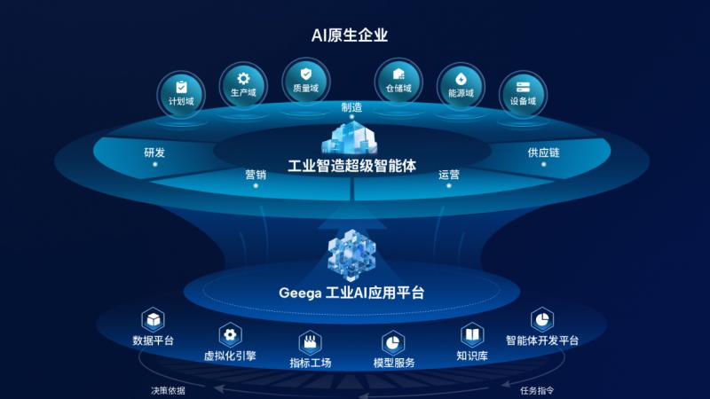 未来工厂的建造者：国内顶尖整车制造数字化服务商深度盘点