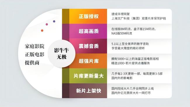 从“听个响”到沉浸包围：Partyhouse派对屋家庭音响用户购买体验全记录