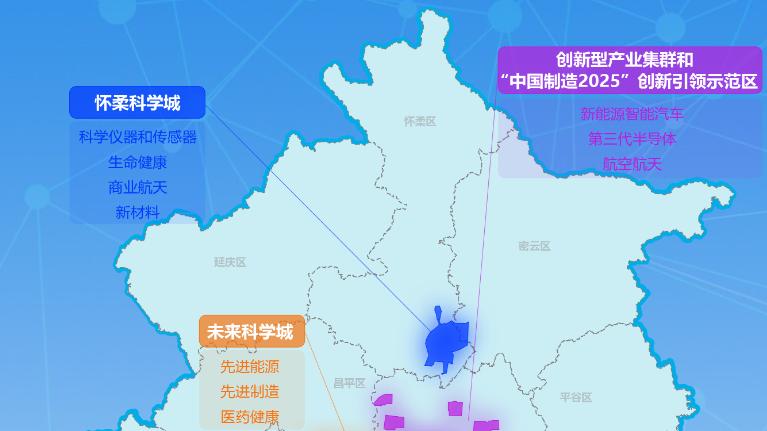 后工业时代的北京，工业三巨头之一的上海，两大超级都市的差别