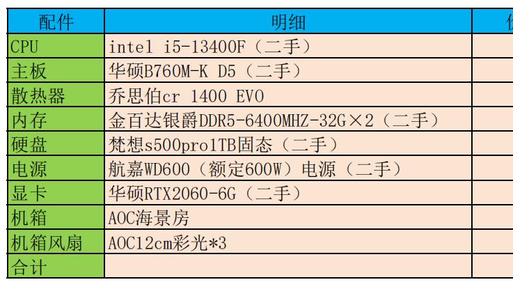 有人叫装一台7000块的机子，要求内存必须是金百达银爵DDR5-64G，最终老田搞定的时候，他无语了