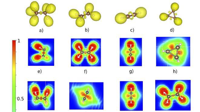 什么是电子局域密度函数ELF？