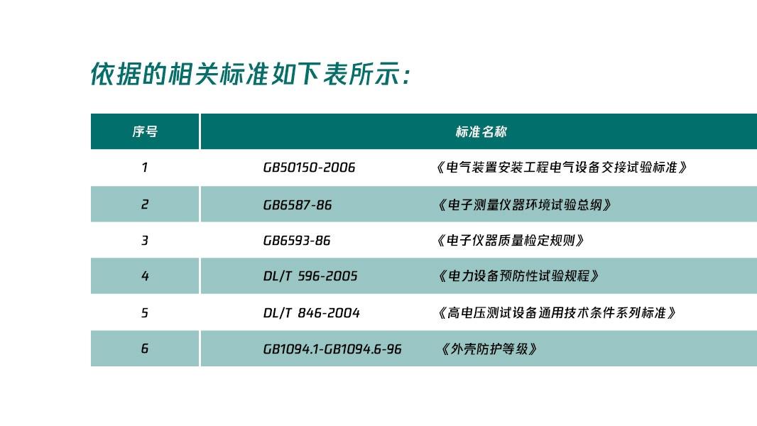 技术标杆！变压器铁芯接地电流测试仪厂家实力排名TOP3