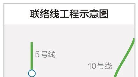 亦庄线直通5号线，2.7公里联络线动工，三线列车未来混跑