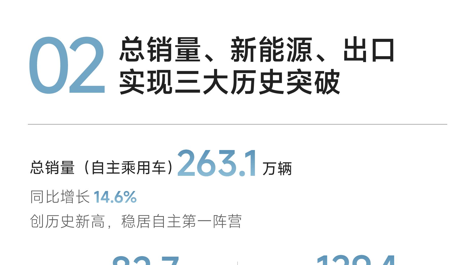 全球化深耕：奇瑞汽车出口含金量持续提升