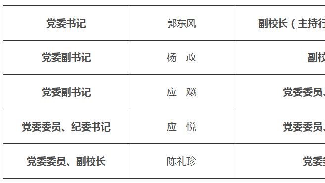浙大校友陈礼珍已任杭州师范大学副校长