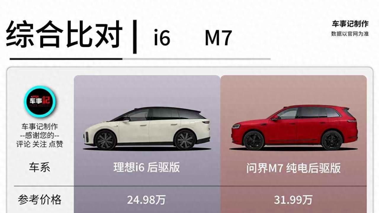 理想i6月销两万四，问界M7只卖两千八，家庭用户用钱包投票了