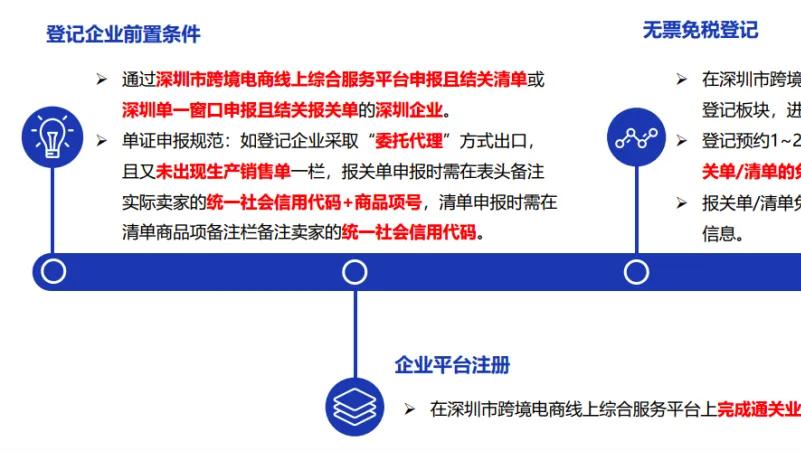 深圳打响“第一枪”！2月新规落地，跨境卖家“无票”也能合规省钱了？
