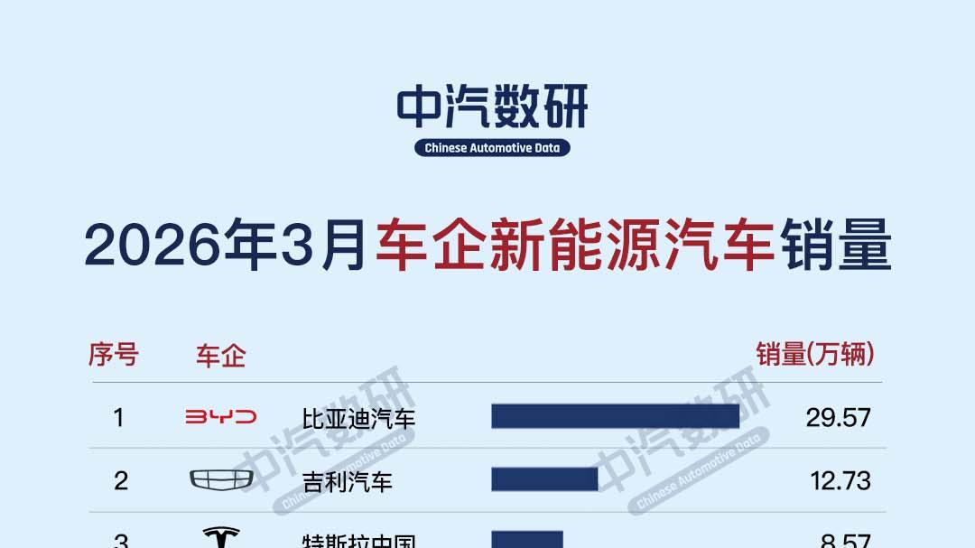 2026年3月各大车企新能源汽车销量（批发量）