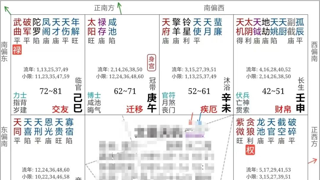 紫微斗数案例113原局：命盘中隐藏着每个人优先级的秘密