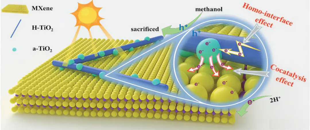界面调控：定义、策略与应用案例全解