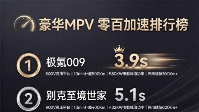 豪华MPV零百加速榜｜3.9s断层领跑！MPV也能玩性能