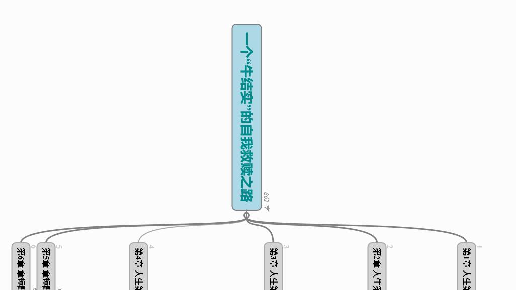 《一个“牛结实”的自我救赎之路》之《灯火阑珊处》