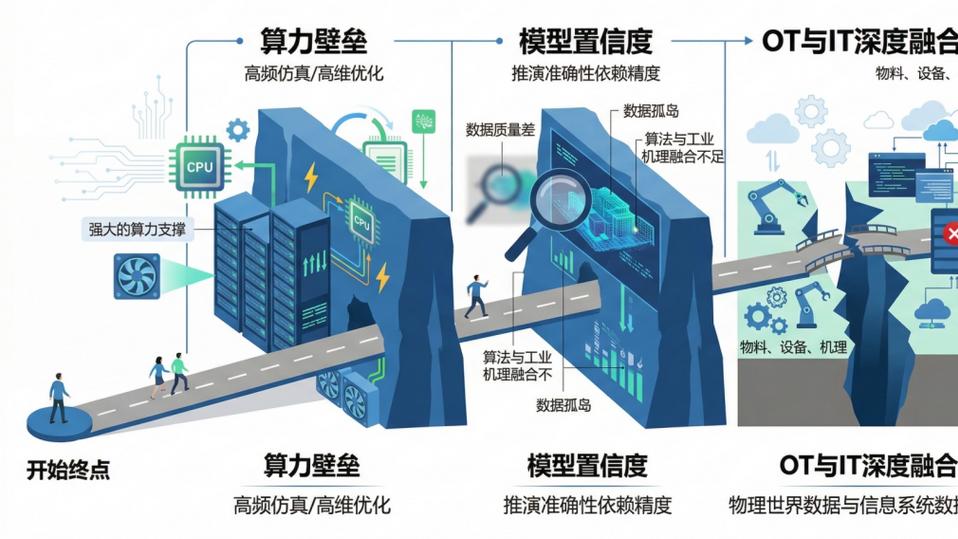 从“规则控制”到“情景推演”：工业智能体如何实现全局寻优与自主执行？