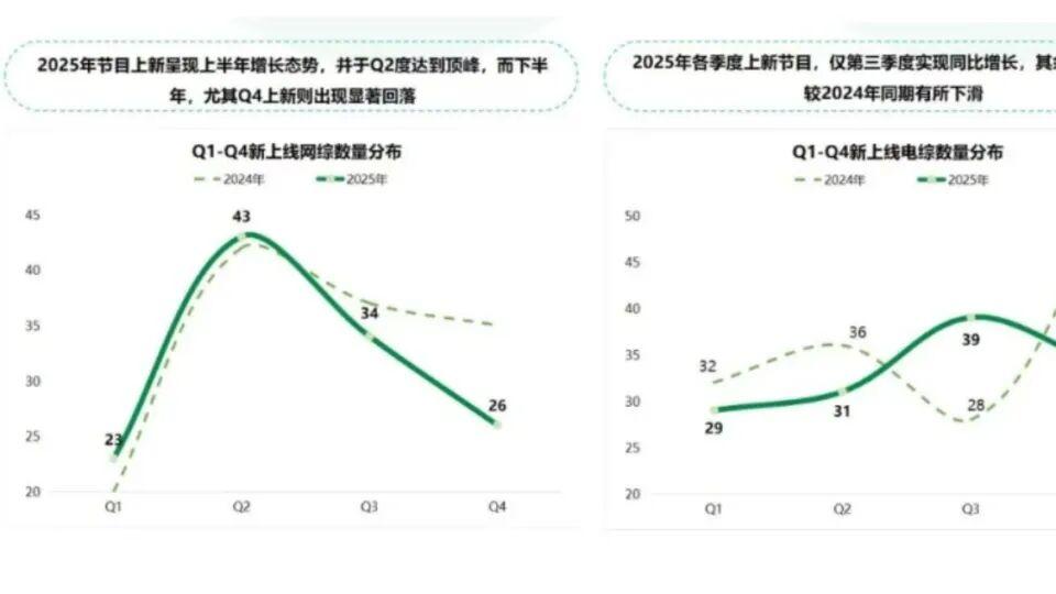 《宇宙闪烁请注意》收官 高能量好友局缔造2026开年第一爆综