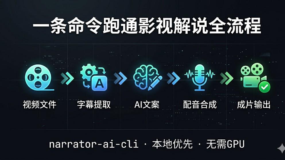 AI解说大师narrator-ai-cli：影视解说自动化工具