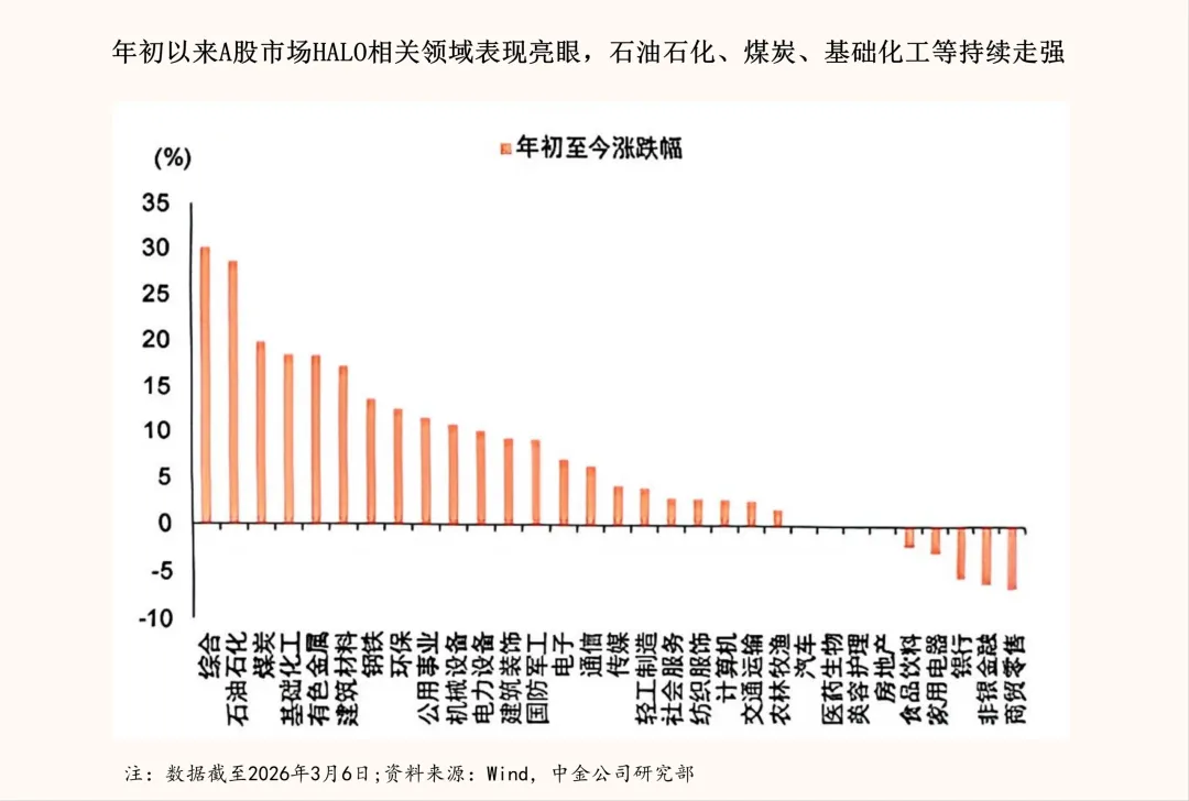“HALO”对决“AI”：风格切换来了吗？