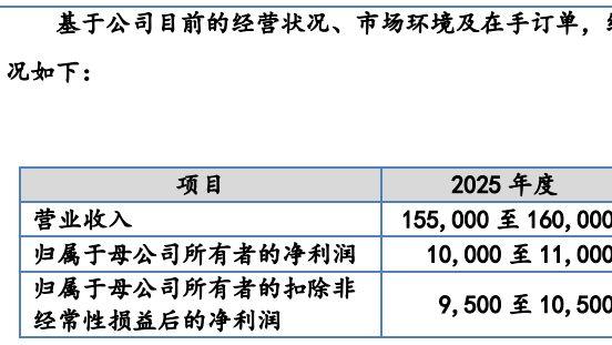 新富科技部分信息披露存在矛盾，废料销售利润超过全部税前利润
