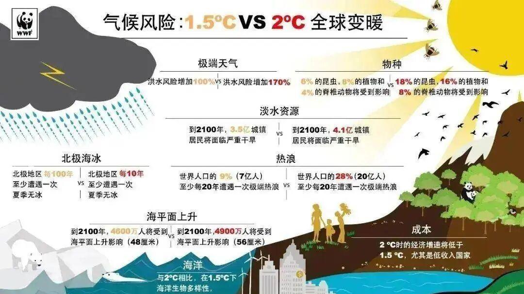 热疯了！欧亚遭遇罕见热浪：40度、50度高温，史上最热年概率86%？
