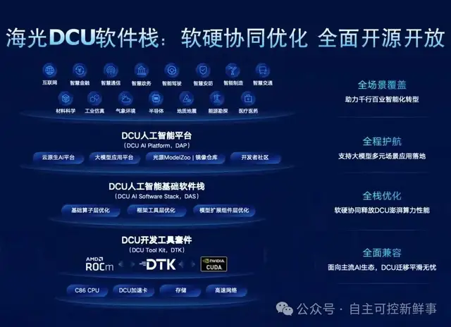 海光出手，国产芯片迎来双王炸！