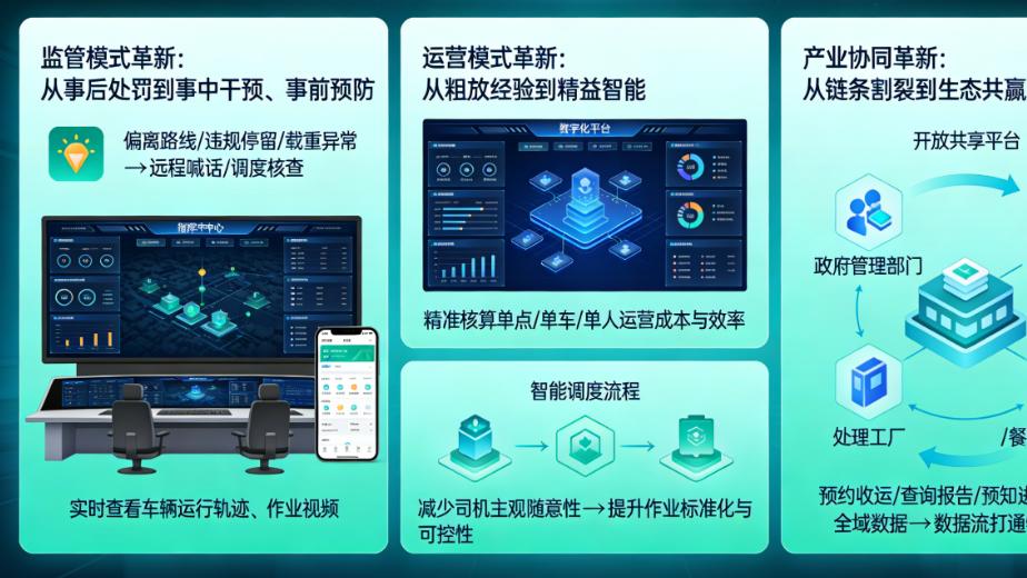 餐厨垃圾收运数字化转型：从“被动清理”到“全程可控”的破局点