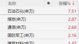 不畏乱局，今天A股已是全球最强！