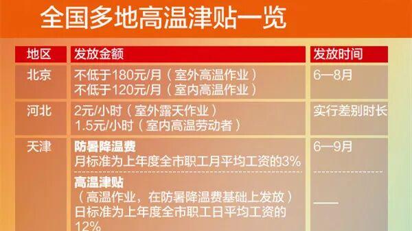 6月起，你的工资或将多一笔钱！连发4个月！