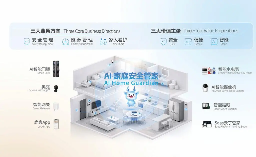 鹿客科技闯关港交所上市：深度依赖小米, 自有品牌增长乏力