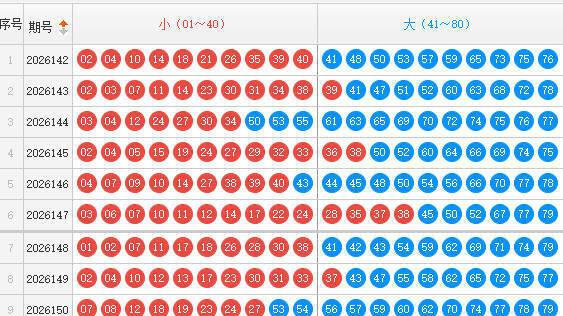 快乐8第26152期森伯快乐扒彩推荐 精选10码