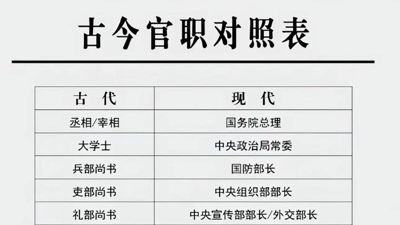 八字官杀格官职看法