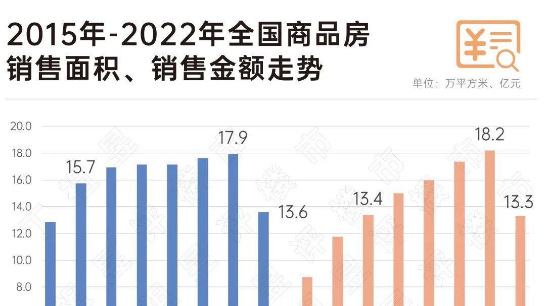 汽车行业会重蹈房地产覆辙？从全民疯抢到无人问津，真相彻底说透