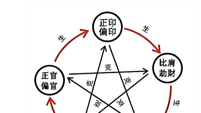 八字十神深解：藏在干支里的性格密码，读懂人心不费力