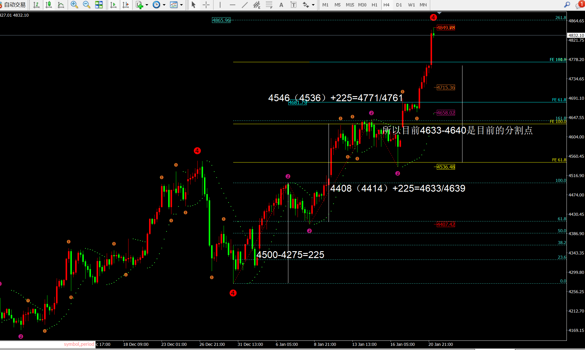 任天成：1.21黄金持续上涨未出现见顶信号得继续逢低多