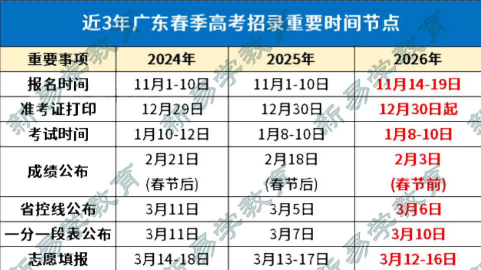 2027年广东学考什么时候备考才最高效？