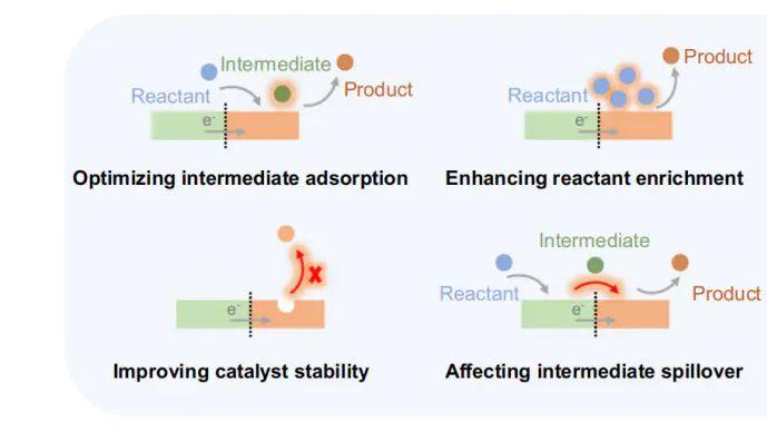 什么是内建电场？