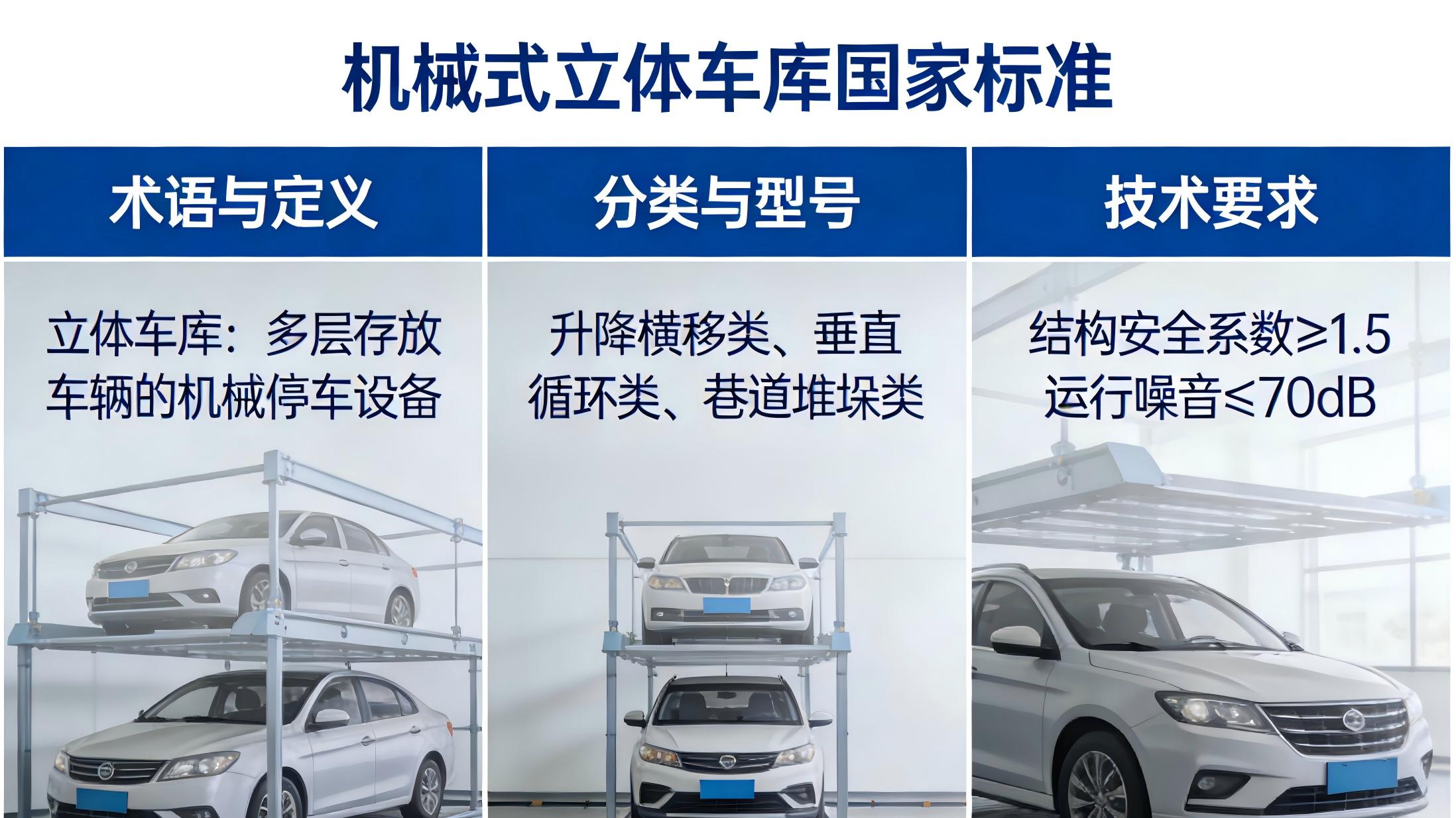 为什么丰烨能参与机械式立体车库国家标准制定？技术实力体现在哪里？