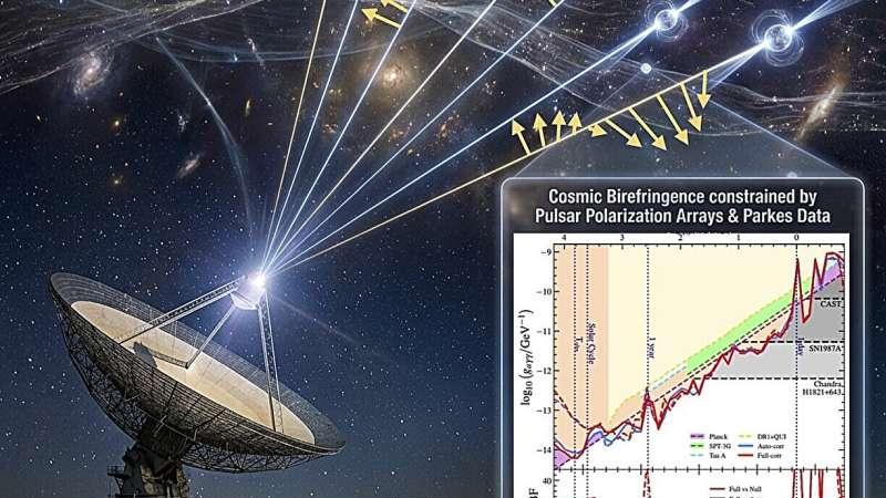 跨学科团队利用恒星极化信号推测极轻轴子型暗物质