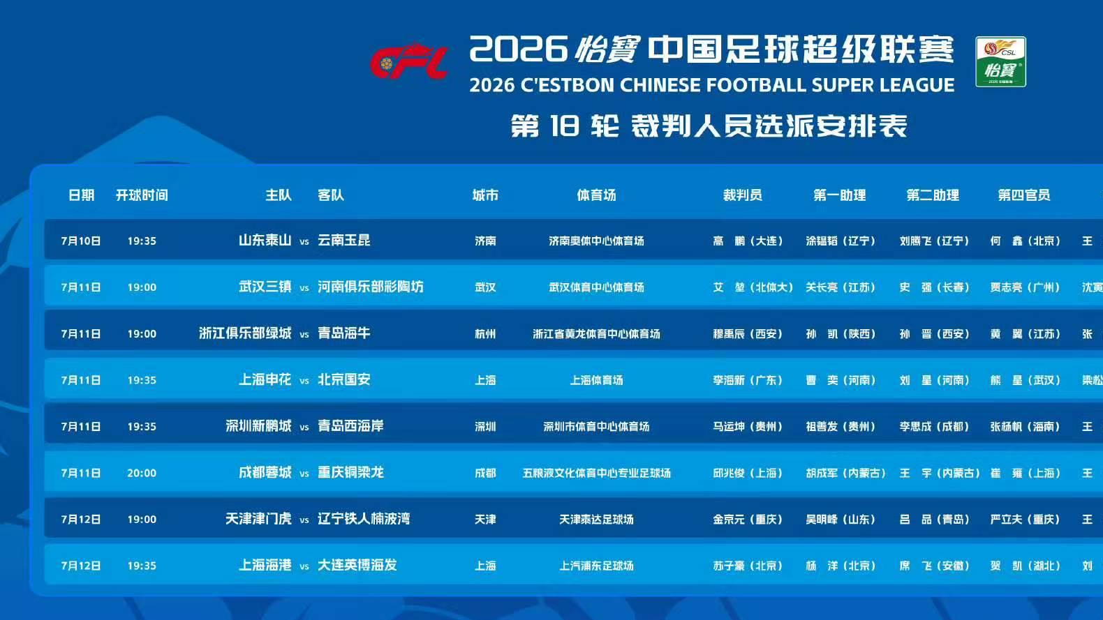 郑铮红牌不冤！京媒点赞：7位专家全票通过，单丹奥判罚正确