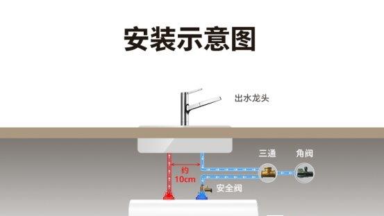 AI自适应小厨宝适合哪些家庭？冬天洗碗、恒温用水都能用上