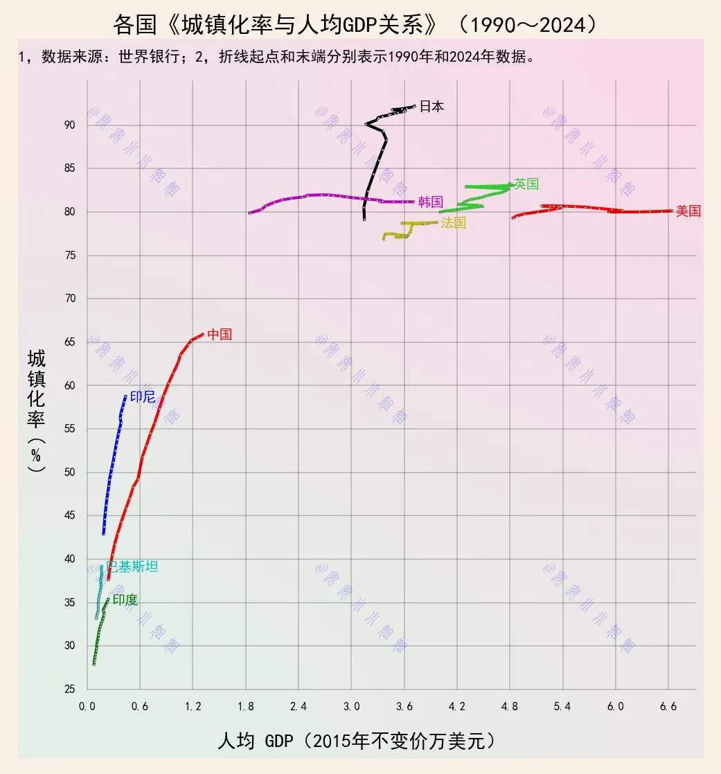 增建两三轮车道，正处在历史最佳时机