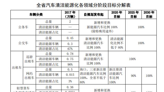 全国第一枪！海南率先禁售燃油车，燃油车时代真要落幕了？