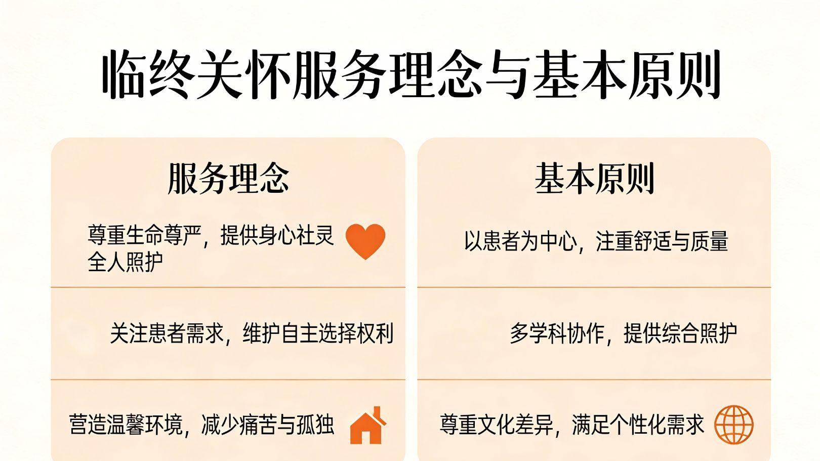 临终关怀的服务理念与基本原则