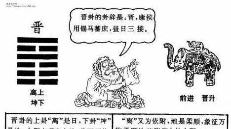 智慧整理的64 卦人生启示录2