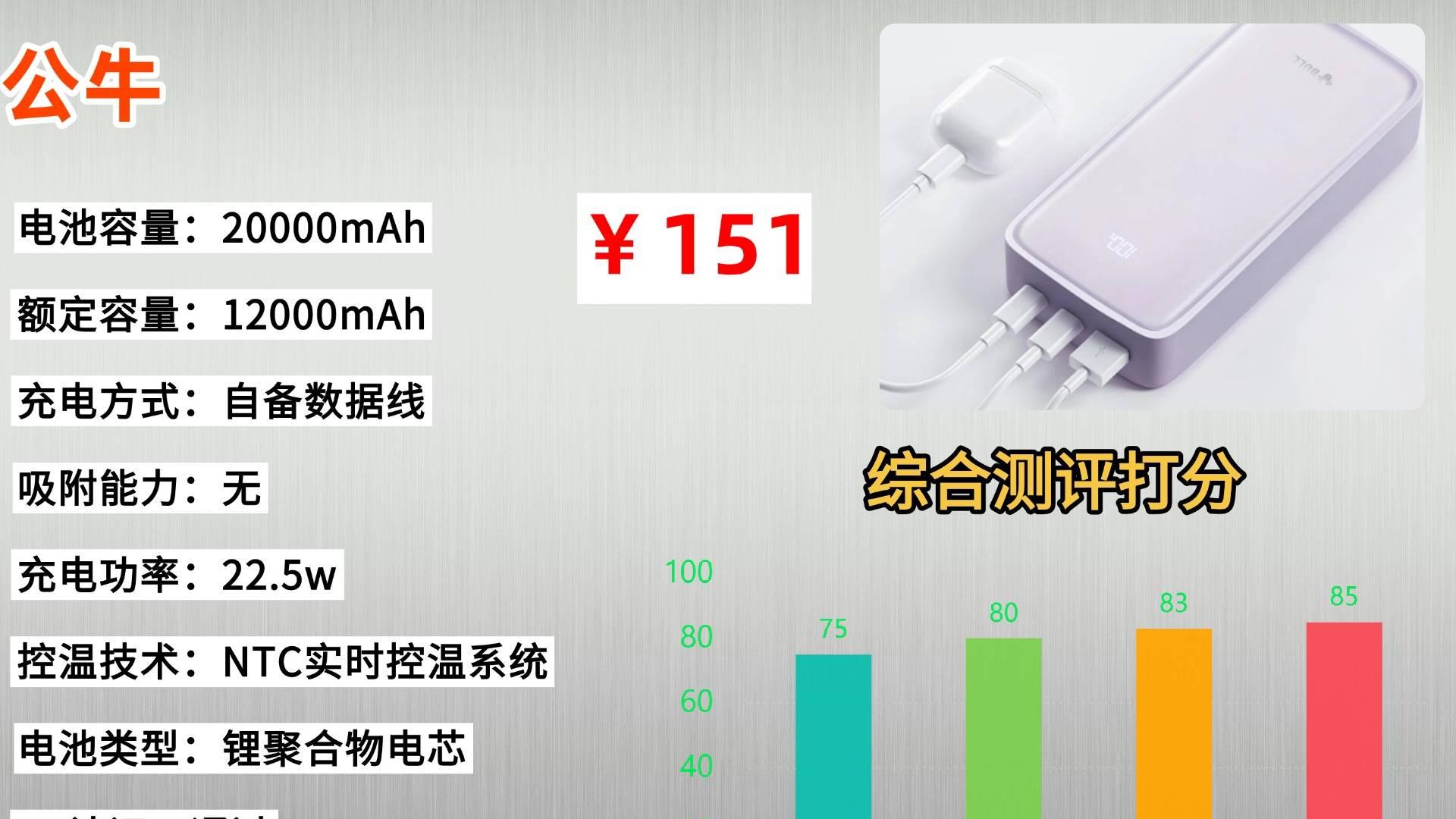 2026年充电宝买哪个牌子好？充电宝推荐排行榜前十名，看完不踩坑版
