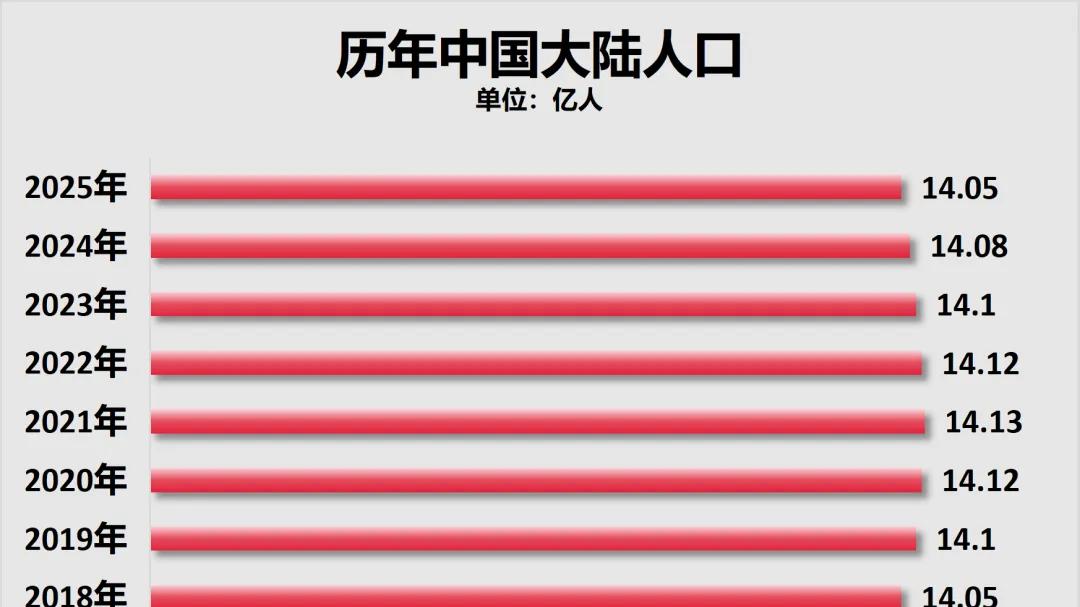 中部六省，集体东北化了