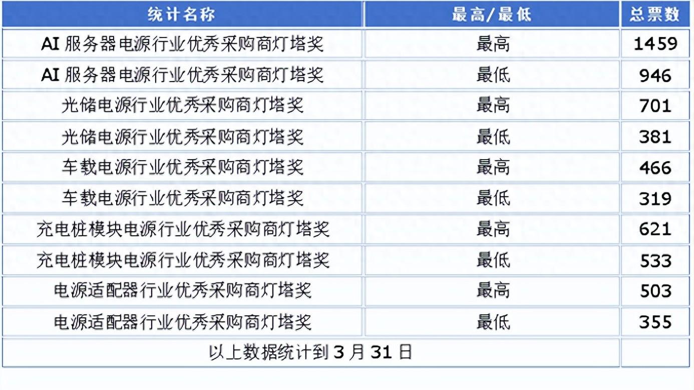 电源供应链之变：价格之外，还有什么？