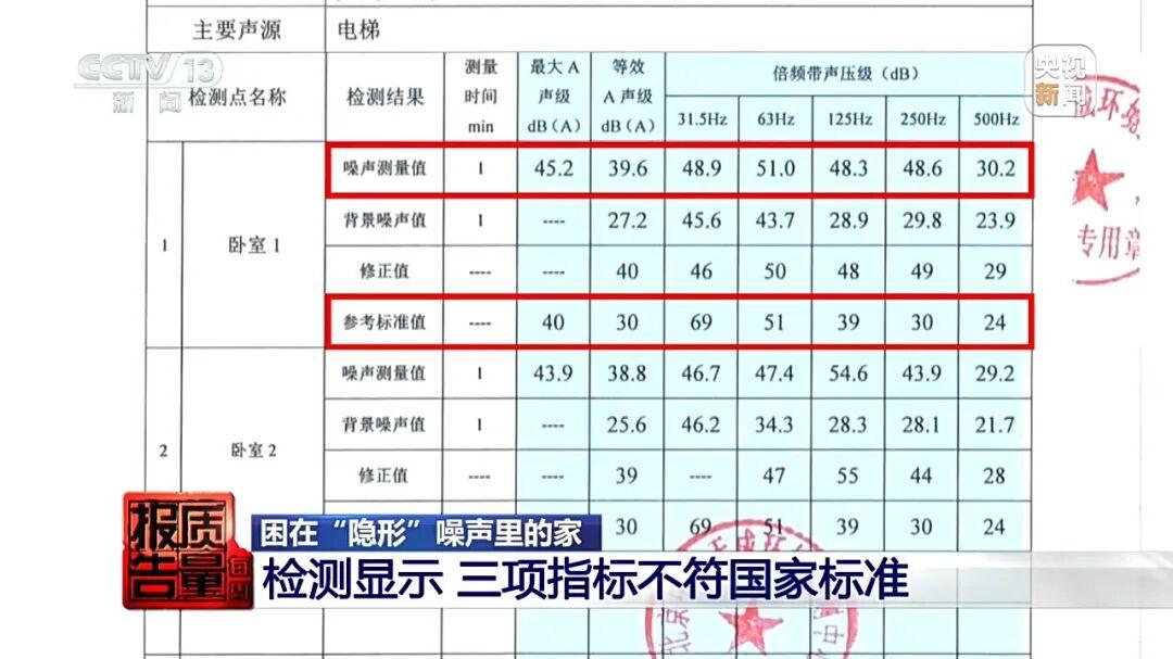 深圳光明一新小区夜夜被电梯"嗡嗡"低频声困住，新《住宅项目规范》已把卧室限值压到30分贝