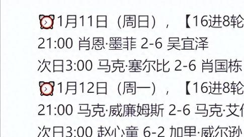 斯诺克最新战报：4个6-2，8强已出其4中国3席，赵心童或遇希金斯