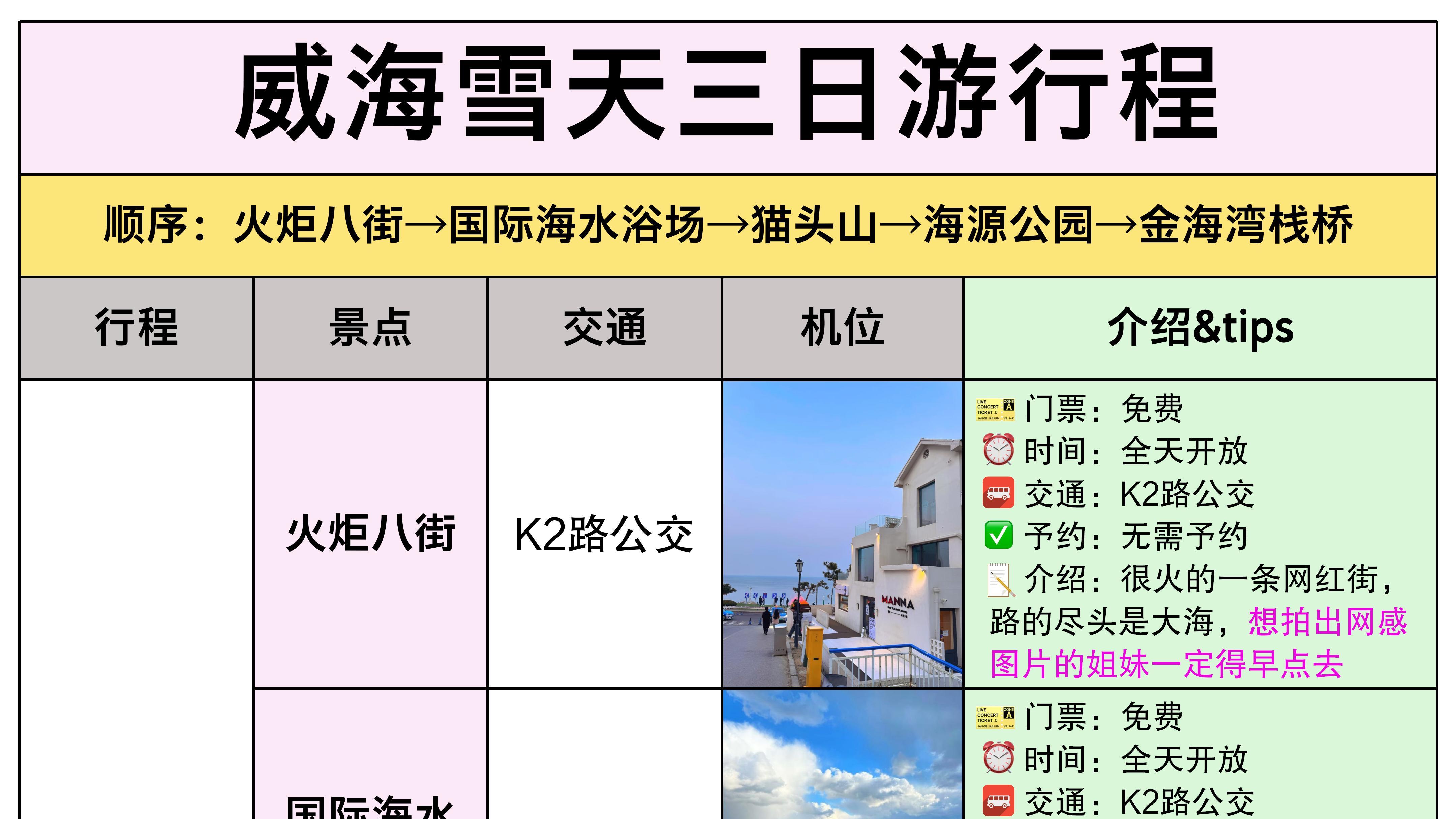本J人对自己做的威海3天2夜攻略甚是满意