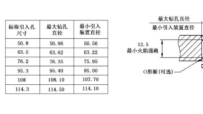 隔爆外壳引入装置非螺纹孔要求（仅I类）